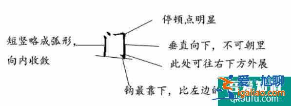 寶寶必練100個漢字一、二、三、木寫法？