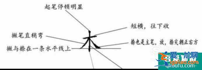 寶寶必練100個漢字一、二、三、木寫法？