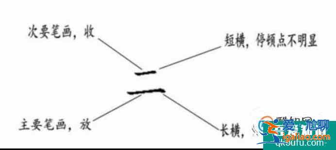 寶寶必練100個漢字一、二、三、木寫法？