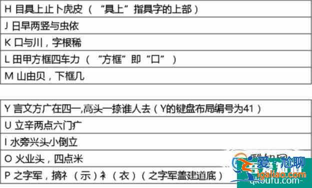 五筆打字教程，五筆輸入法口訣？
