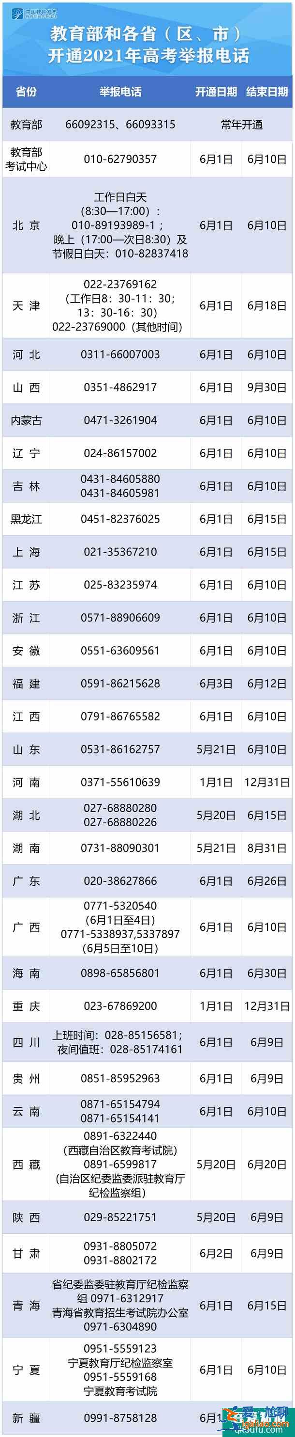各省開通2021高考舉報電話 需要注意什么？