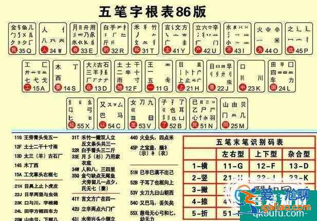 五筆打字教程，五筆輸入法口訣？