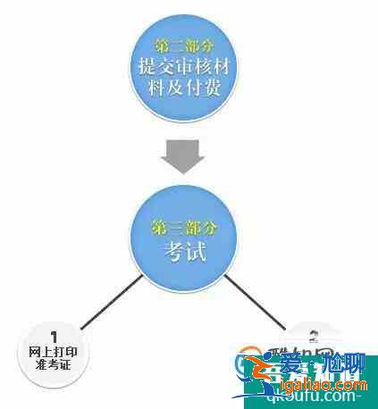教師資格證報(bào)名成功后如何繳費(fèi)？？