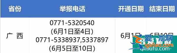 2021年廣西高考舉報電話？