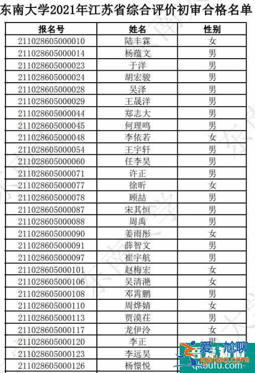 南京大學和東南大學2021年綜評初審名單公布！？