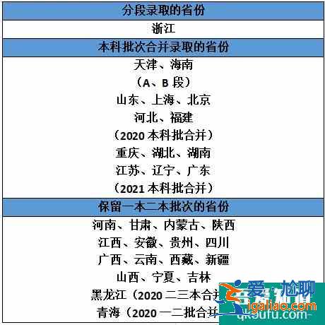 2021年高考一二本合并 新高考取消二本？