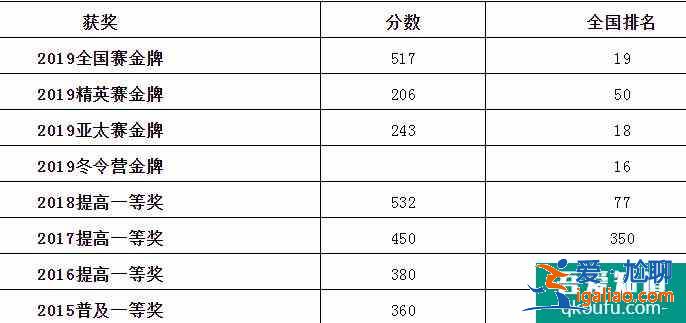 2021年清華北大保送生名單公布，江蘇省共35人！？