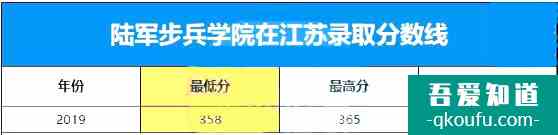 軍校的錄取分數(shù)線是多少？軍校如何報考？？