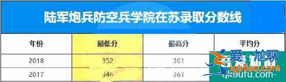 軍校的錄取分數(shù)線是多少？軍校如何報考？？