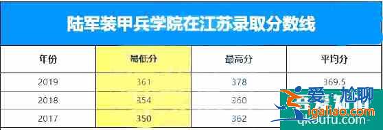 軍校的錄取分數(shù)線是多少？軍校如何報考？？
