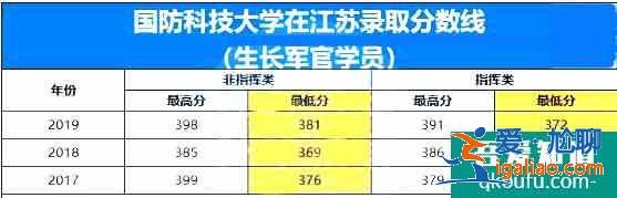 軍校的錄取分數(shù)線是多少？軍校如何報考？？