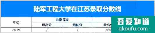 軍校的錄取分數(shù)線是多少？軍校如何報考？？