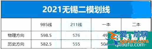 2021年江蘇省10市高三年級二模&三模劃線匯總！？