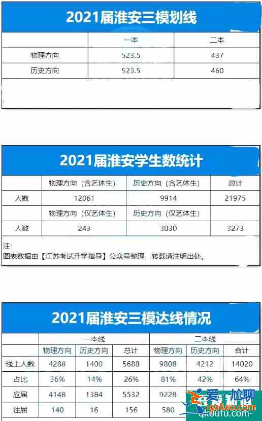 2021年江蘇省10市高三年級二模&三模劃線匯總！？