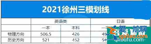 2021年江蘇省10市高三年級二模&三模劃線匯總！？