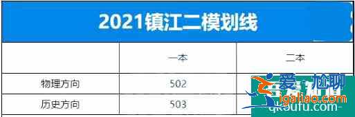 2021年江蘇省10市高三年級二模&三模劃線匯總！？