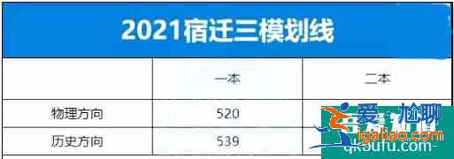 2021年江蘇省10市高三年級二模&三模劃線匯總！？