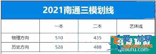 2021年江蘇省10市高三年級二模&三模劃線匯總！？