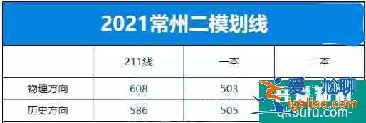 2021年江蘇省10市高三年級二模&三模劃線匯總！？