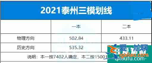 2021年江蘇省10市高三年級二模&三模劃線匯總！？