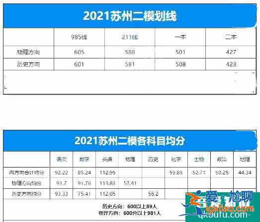 2021年江蘇省10市高三年級二模&三模劃線匯總！？