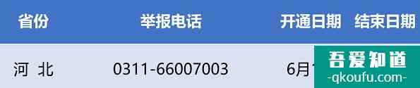2021年河北高考舉報電話？