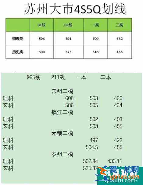 2021蘇錫常鎮(zhèn)高三二模城市分數(shù)線匯總！？