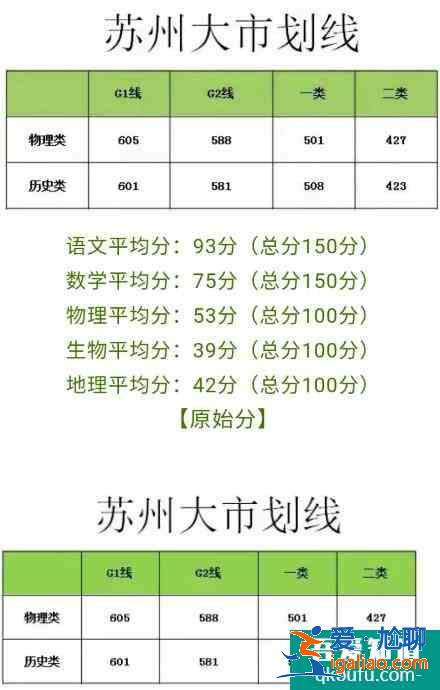 2021蘇錫常鎮(zhèn)高三二模城市分數(shù)線匯總！？