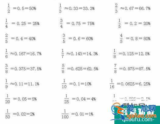 小數怎么化為分數？分數怎么化為小數？？