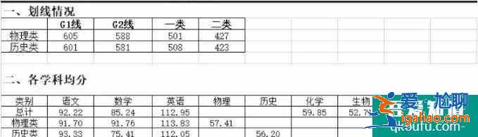 2021年蘇錫常鎮二模劃線出爐！你過平均分了嗎？？