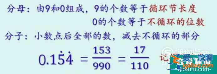 小數怎么化為分數？分數怎么化為小數？？