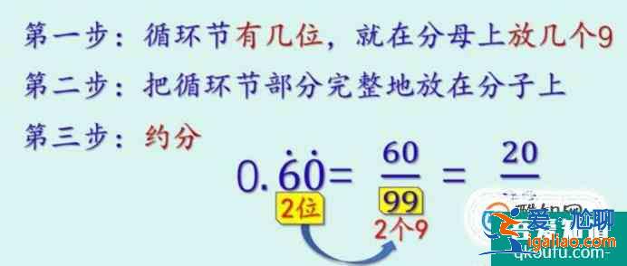 小數怎么化為分數？分數怎么化為小數？？