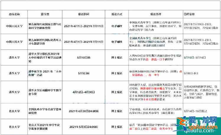 2021年高校夏令營招生啦！哪些學生適合參加？？