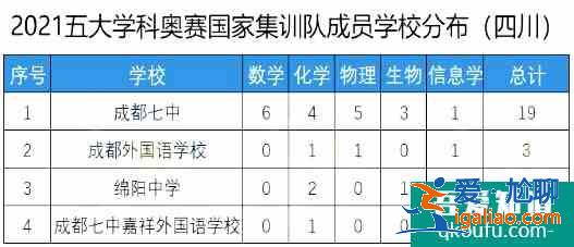 2021年四川省保送生資格名單公布，共104人！？