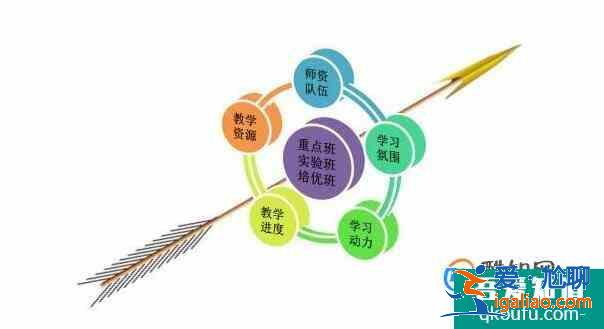 新初一分班考試主要考哪些內(nèi)容？