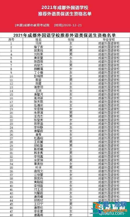 2021年四川省保送生資格名單公布，共104人！？