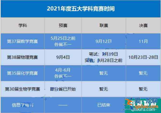 2021年五大學科競賽時間匯總，高中生該如何備賽？？