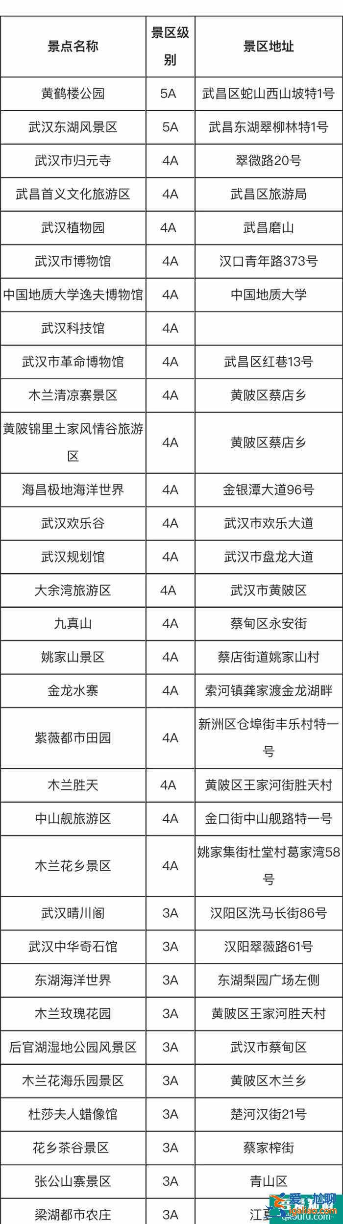 2021全國門票免費景區名單匯總？