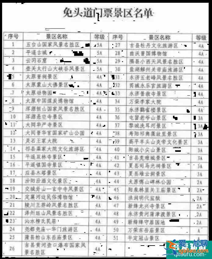 2021全國門票免費景區名單匯總？