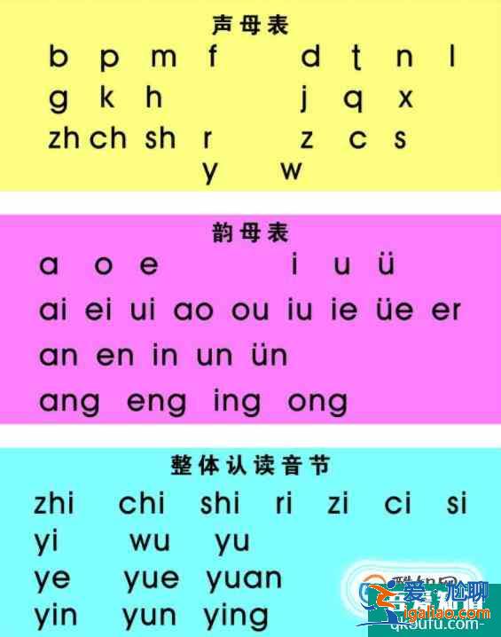 孩子拼音不會怎么辦？怎么教孩子拼音？？