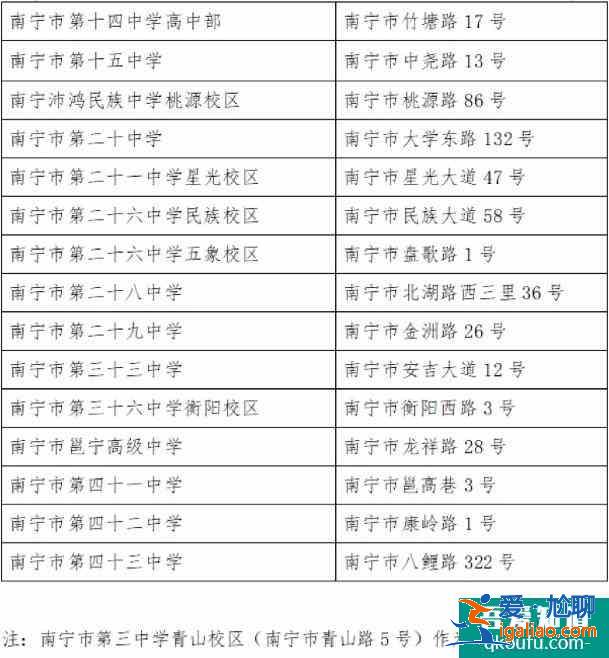 廣西南寧市2021年中考、高考考點分布和安排！？