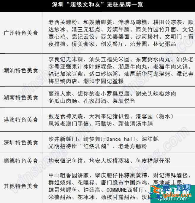 深圳超級(jí)文和友在哪里 深圳超級(jí)文和友里面有什么？