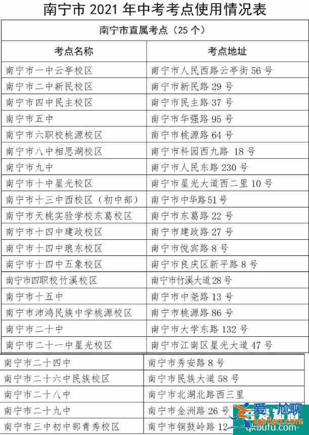 廣西南寧市2021年中考、高考考點分布和安排！？