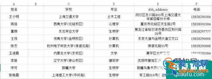 如何制作班級高考去向分布圖？