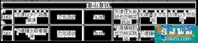 2021泰安文化和旅游惠民消費季惠民活動匯總？