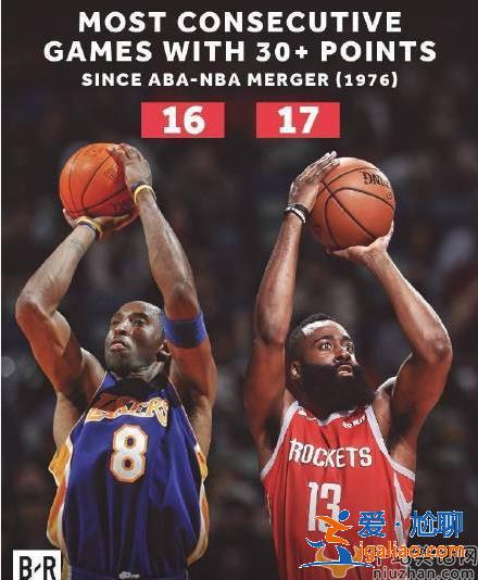 哈登57分超越科比 球迷:老詹見(jiàn)了都要背手的男人,就是這么牛逼! 哈登57分超越科比 球迷:老詹見(jiàn)了都要背手的男人,就是這么牛逼!