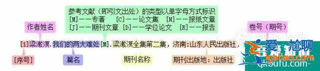論文中怎么引用文獻，引用文獻的標注怎么寫？