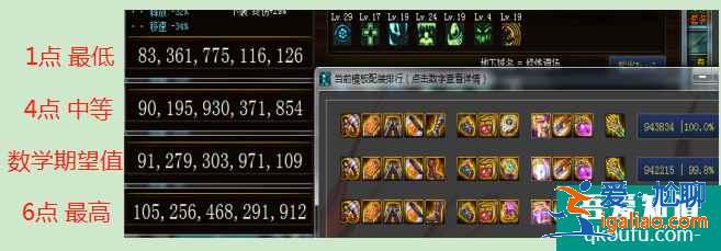 dnf天命無(wú)常套裝怎么樣，賭狗神話有必要帶嗎？？