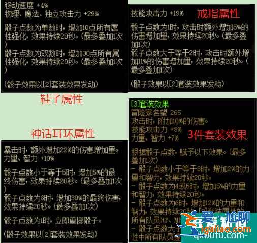 dnf天命無(wú)常套裝怎么樣，賭狗神話有必要帶嗎？？