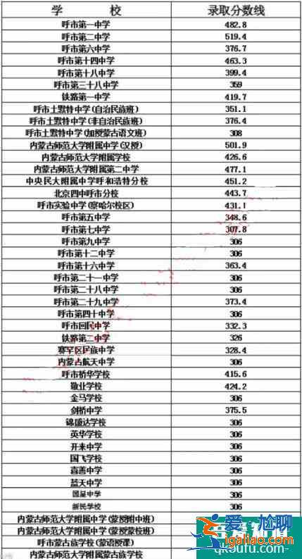 2021年呼和浩特市初三一模、初二地生一模成績統計及分析！？
